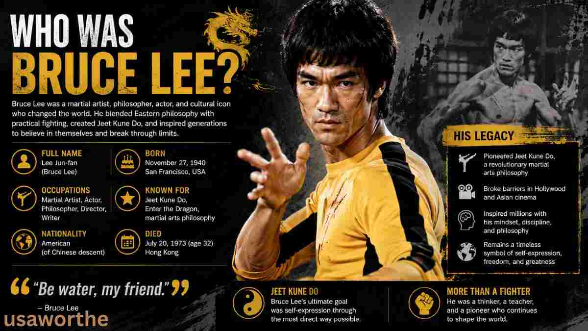 Who Was Bruce Lee infographic featuring Bruce Lee’s biography, martial arts career, Jeet Kune Do philosophy, achievements, and lasting legacy.