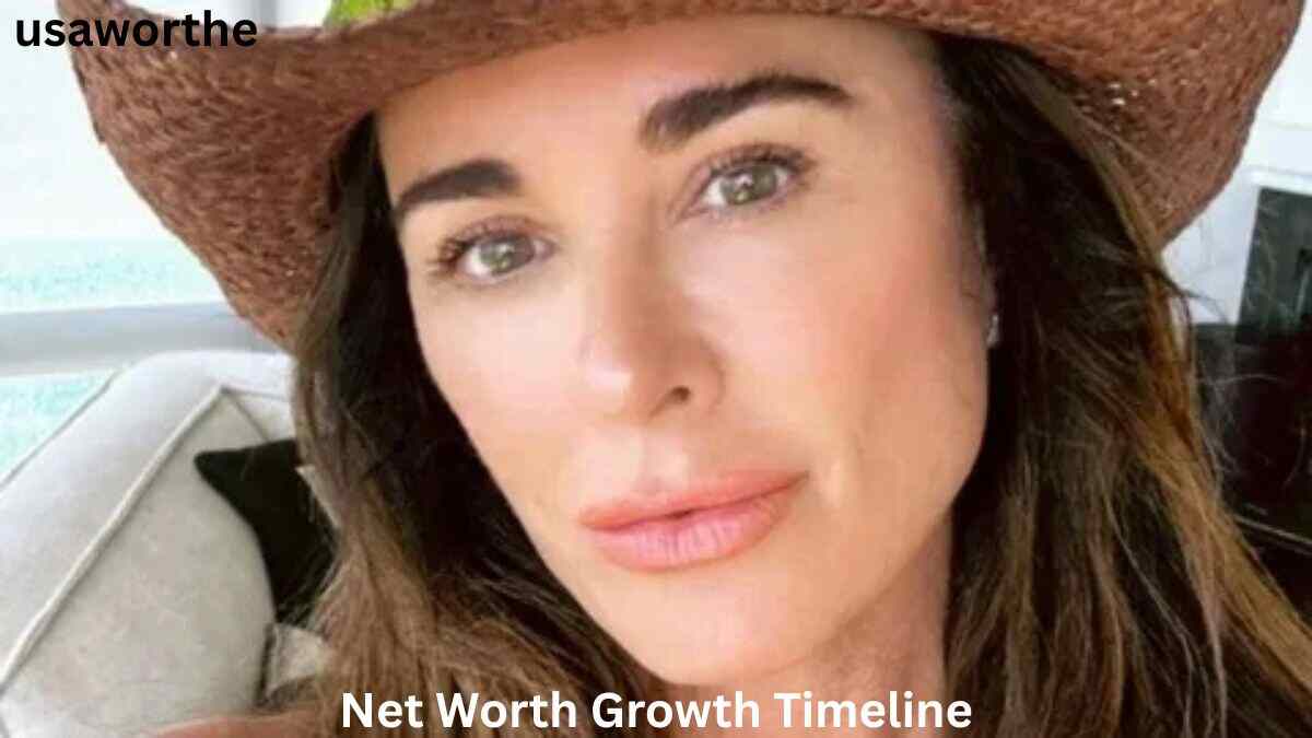 Kyle Richards in a close-up portrait illustrating her net worth growth timeline through 2026